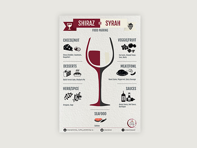 Shiraz vs Syrah infographic infographic design