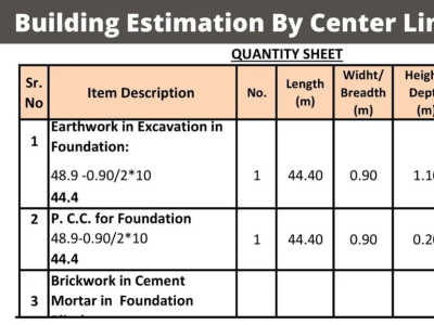 Center Line Method of Building Estimation building estimation costing estimation