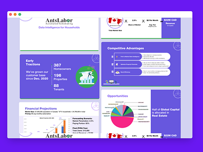 AntsLabor Pitch deck/ Presentation