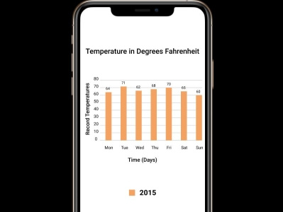 Design an Analysis Chart