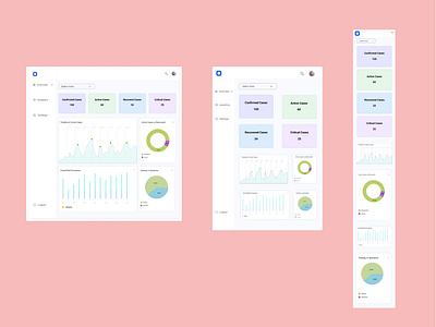 Covid Dashboard