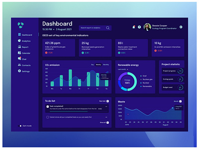 Dashboard dark theme dashboard design ui ux