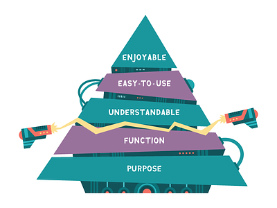 Hierarchy of UX Needs alien laser machine maslow purple pyramid red teal ui ux website wires