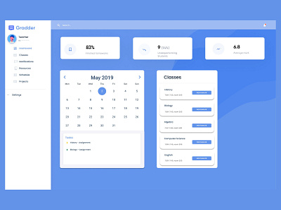Gradder -Teacher Dashboard Design app design