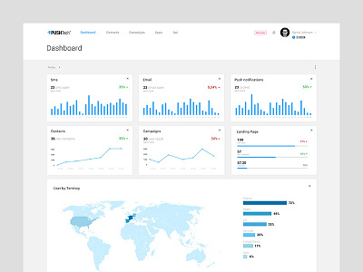 PushTech UX/UI bars campaign dashboard deisgn graph material message notifications push sms stats