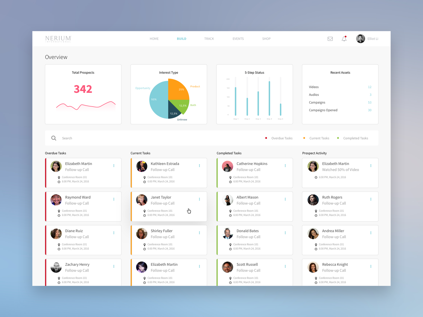 Dashboard by Elliot Li on Dribbble