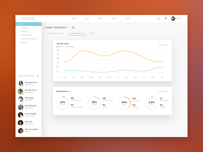 Leader Dashboard Business Drivers