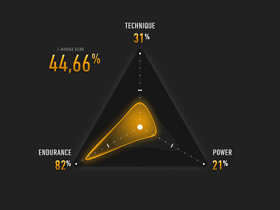 Pulse data graph tennis