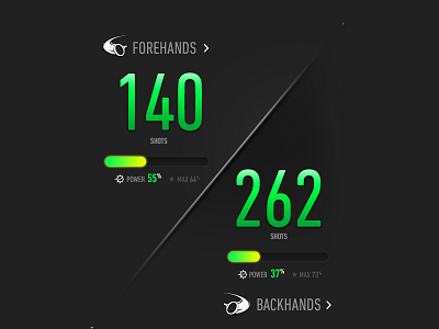 Forehands X Backhands data number tennis