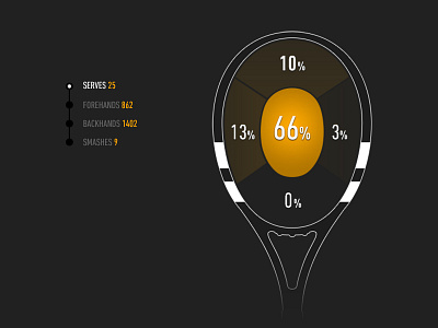 Racquet Impact Locator data racquet tennis