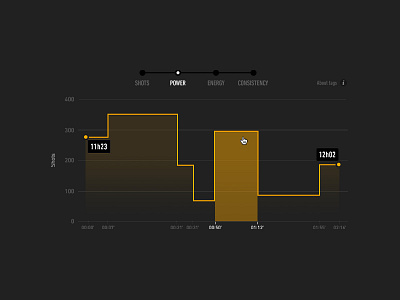 Tennis sessions Tags data game graph tags tennis