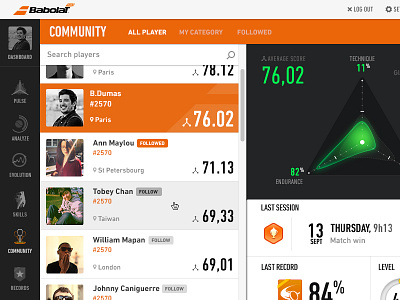 Tennis Community list pulse ranking social tennis