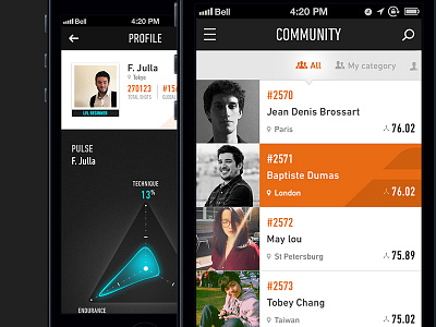 Babolat Play app : Community