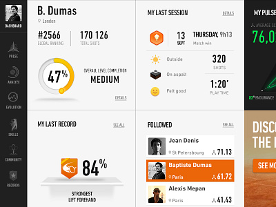 Tennis Dashboard dashboard data tennis