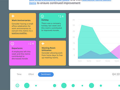 Company Morale Dashboard Detail