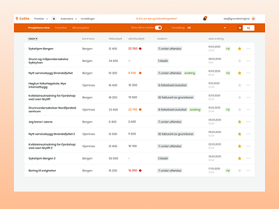 CoSite Application — Geotechnical Field Studies Company app bootstrap dashboard dashboard design dashboard ui design minimal monterail orange projects red simple table typography ui ux vector