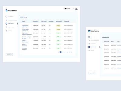 Sales History {Dashboard}