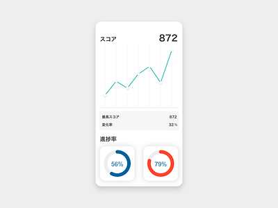 Analytics Chart dailyui dailyui 018