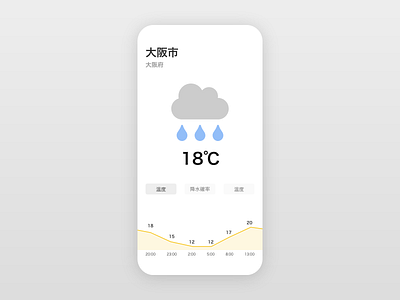 Weather dailyui dailyui 037