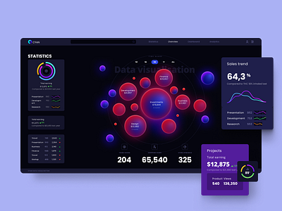 Bubble dashboard Design