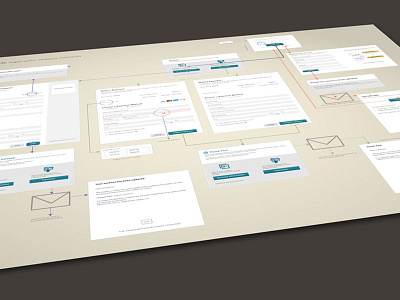 User Flow diagram flow chart overview process sketch wireframe