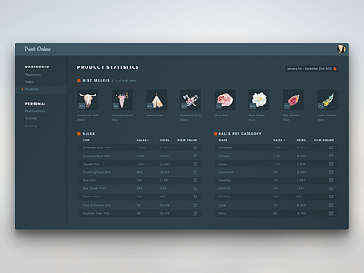 Dashboard dashboard data interface sales sales dashboard statistics ui webshop