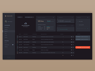 Dashboard dark ui dashboard heisenberg interface statistics ui