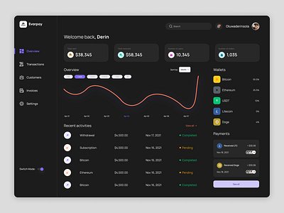 Dashboard darkmode design minimal payment platform product design ui ux web design