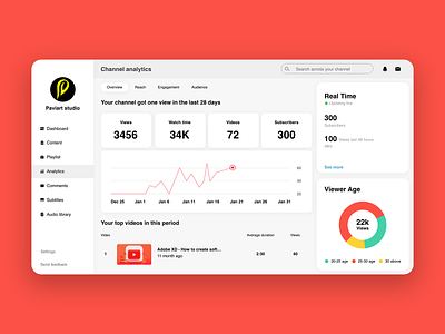 Youtube Dashboard #Dailyui