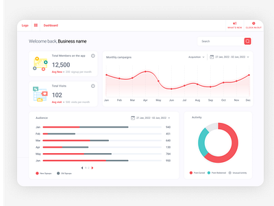 PoS Dashboard- Desktop Version