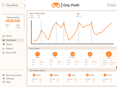 Only Profit-Application Design crypto design livestock stock stockmarket typography ui uiux ux webdesign websites wireframes