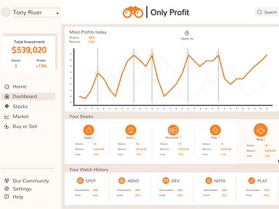 Only Profit-Application Design