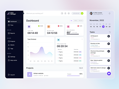 Dashboard of time tracking platform concept dashboard design figma ui