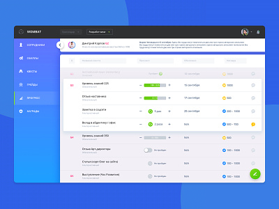 Wombat — Progress Panel app app dashboard clean crm dashboard interaction interface ui ux web