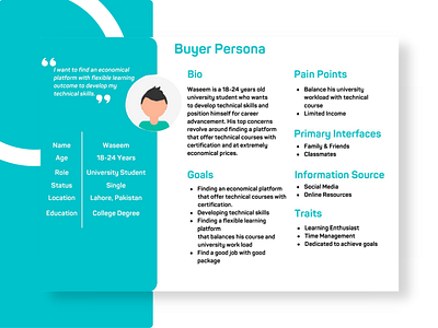 Buyer Persona adobe xd buyer persona persona user persona