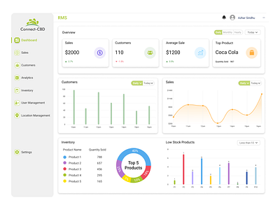 CBD Business Dashboard