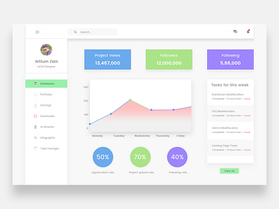 Admin Dashboard activity admin famebit feed graph icons message product stats ui ux