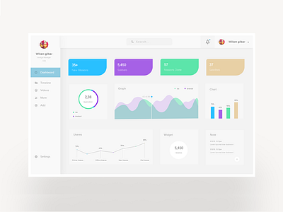 Conceptual Dashboard UI