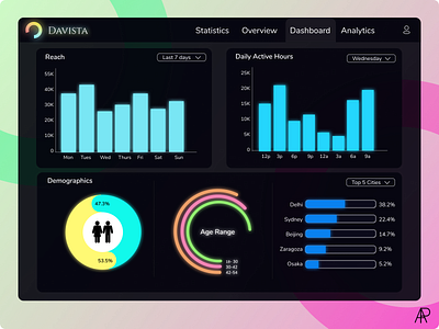 Analytics Chart UI