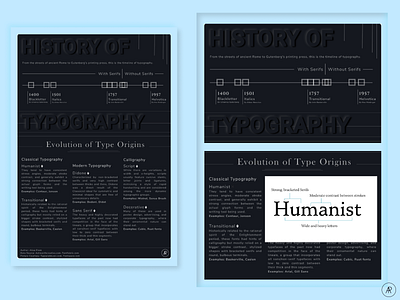 History of Typography dashboard design dashboard template dashboard ui design figma ironquest makeovermonday tableau web