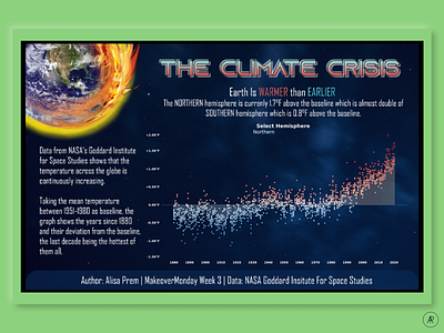 The Climate Crisis Dashboard dashboard design dashboard template dashboard ui design figma ui