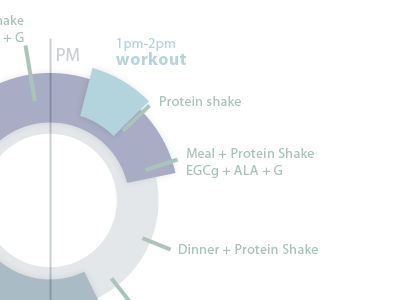 24hr Diet Coxcomb