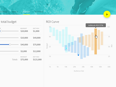 ROI data visualization candlestick data visualization roi