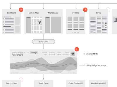 Site Architecture ia sitemap wireframes