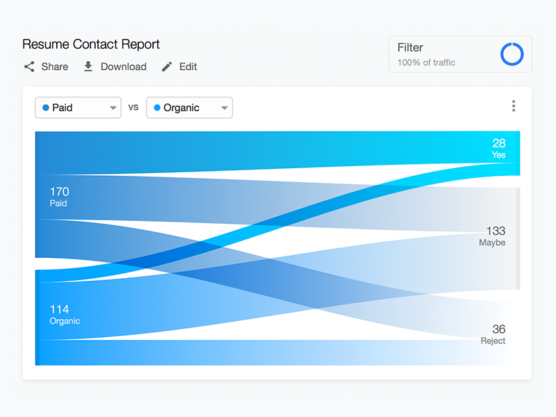 Resume contact report card