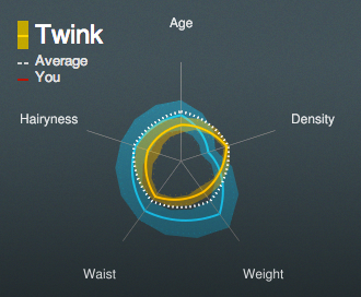 Radar chart overlay