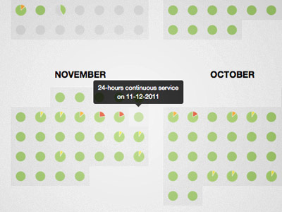 Uptime Visualization calendar historical pie chart uptime