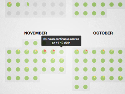 Uptime Visualization