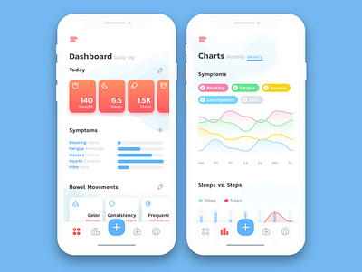 MyCh bright chart dashboard flat material design mobile ui ux