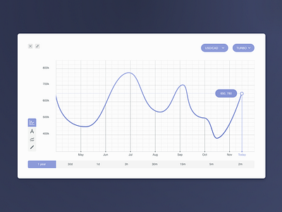 Chart chart clean currency dashboard sketch system ui violet